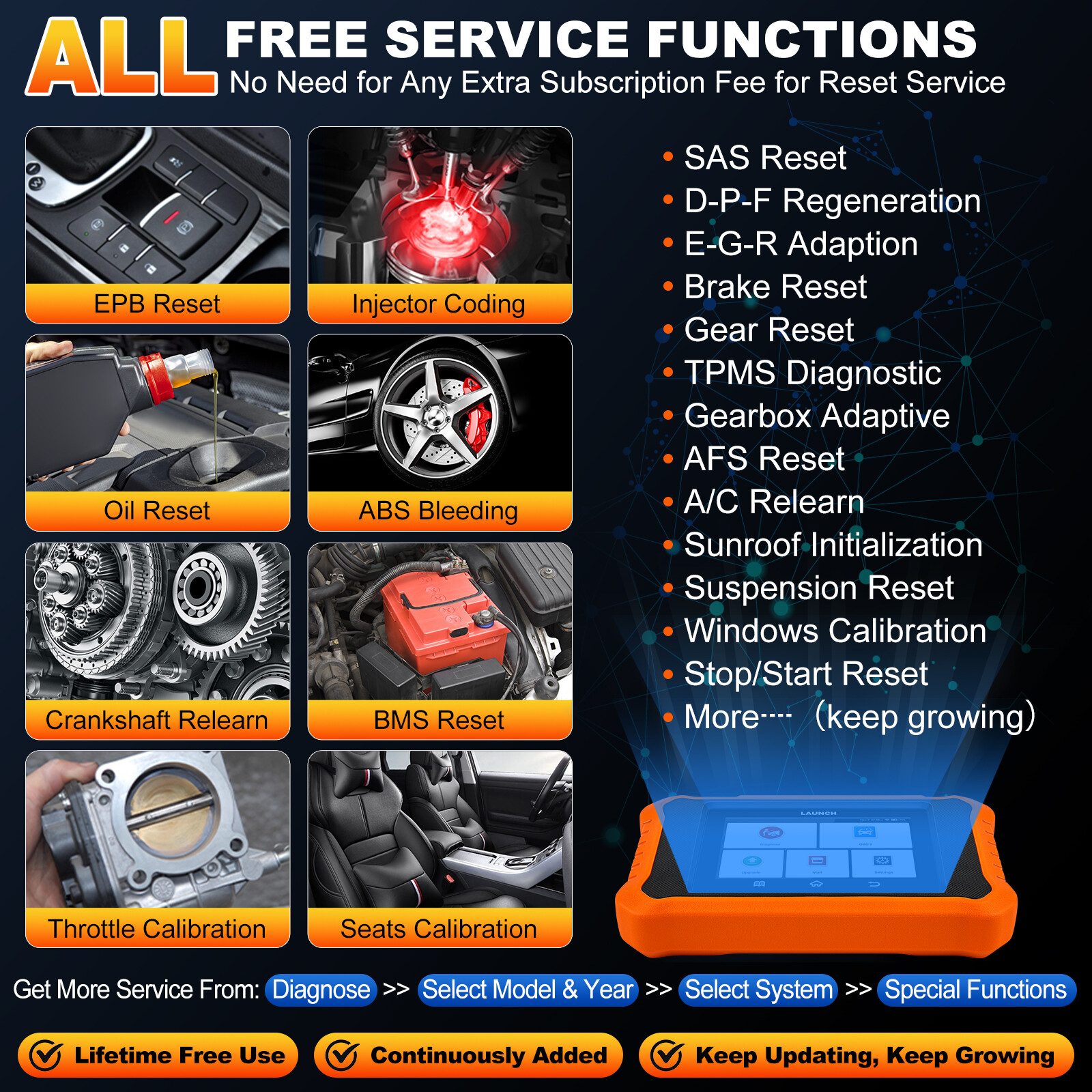 2025 LAUNCH Creader Elite 2.0 For TOYOTA Car Diagnostic Scanner Tool Key Coding