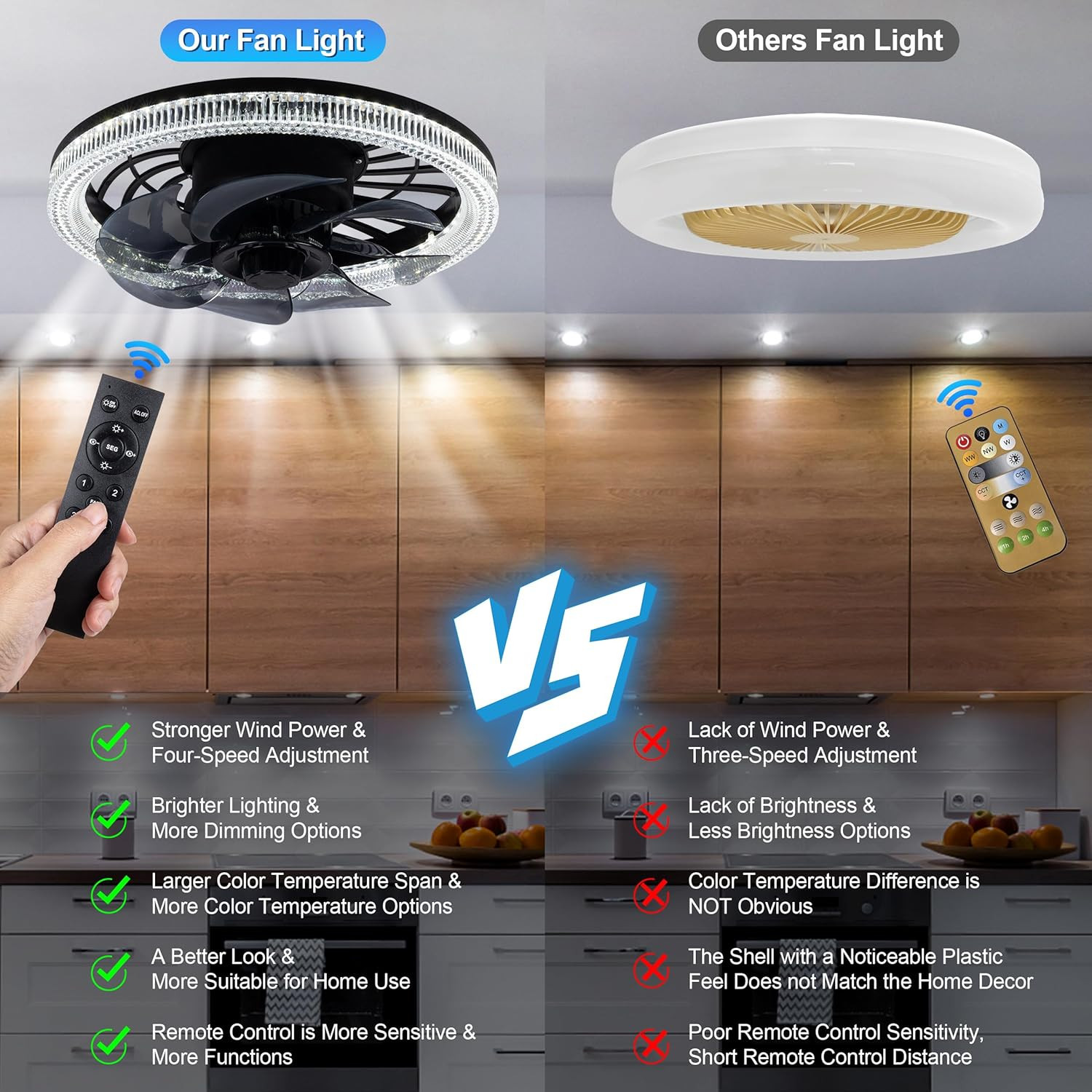 Socket Ceiling Fan Light,Bulb Socket Fan with Remote,Dimmable E26 Base Ceiling F