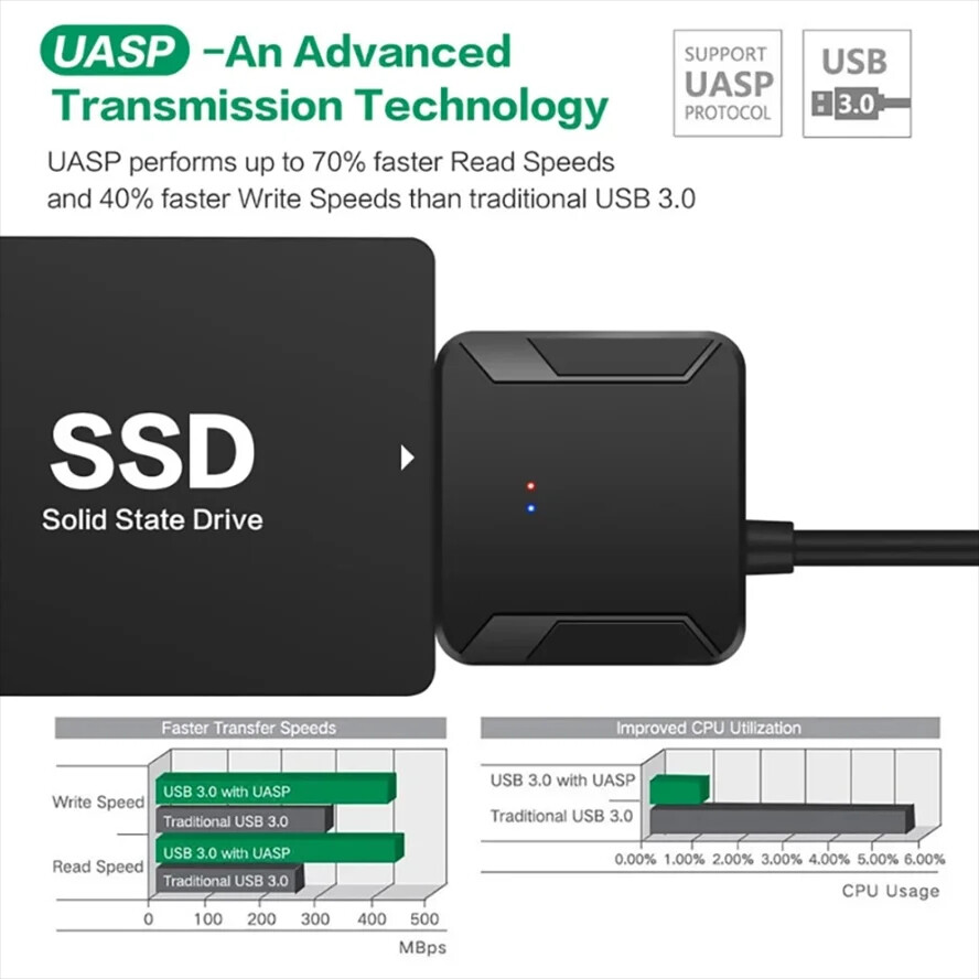 USB 3.0 to SATA External Hard Drive Reader 2.5" 3.5" HDD SSD Power adapter LOT