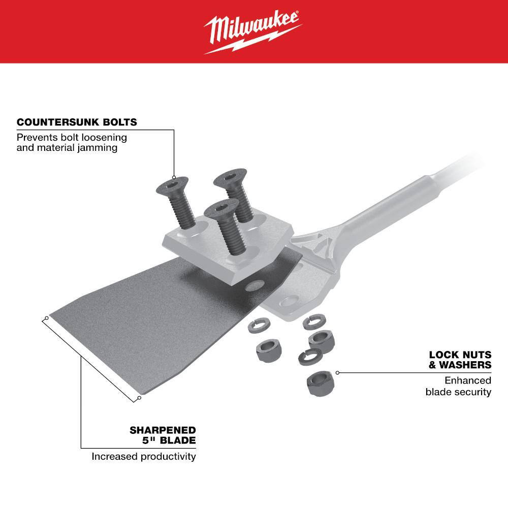 SDS plus Floor Scraper Replacement Kit