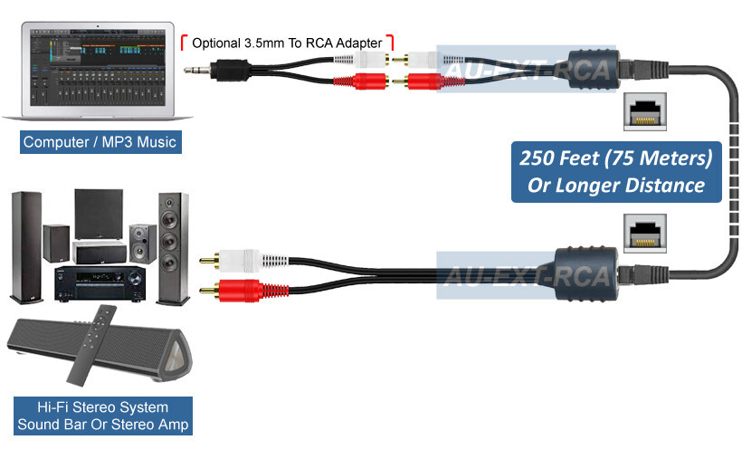 Stereo Audio Over RJ45 Cat5 Cat5E Cat6 Cable Extender Kit Max 250FT