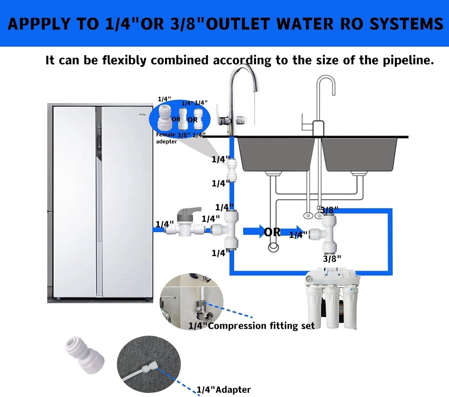 Refrigerator Water Line Kit Connection and 1/4 Compression Ice Maker Installa...