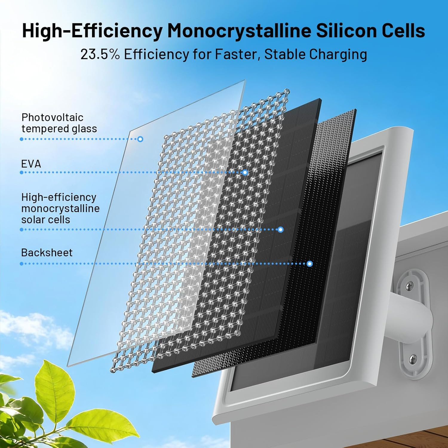 Solar Panel for Ring Camera – Compatible with Ring Stick up Cam Battery/Pro And