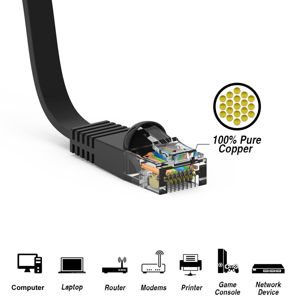 3FT Flat Cat6 RJ45 Network LAN Ethernet Patch Cable Slim Copper Wire 32AWG Black