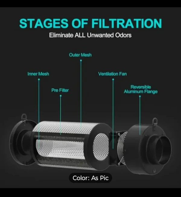 4 Inch Air Carbon Filter with Built-in Fan | Australian Virgin Charcoal, Metal C