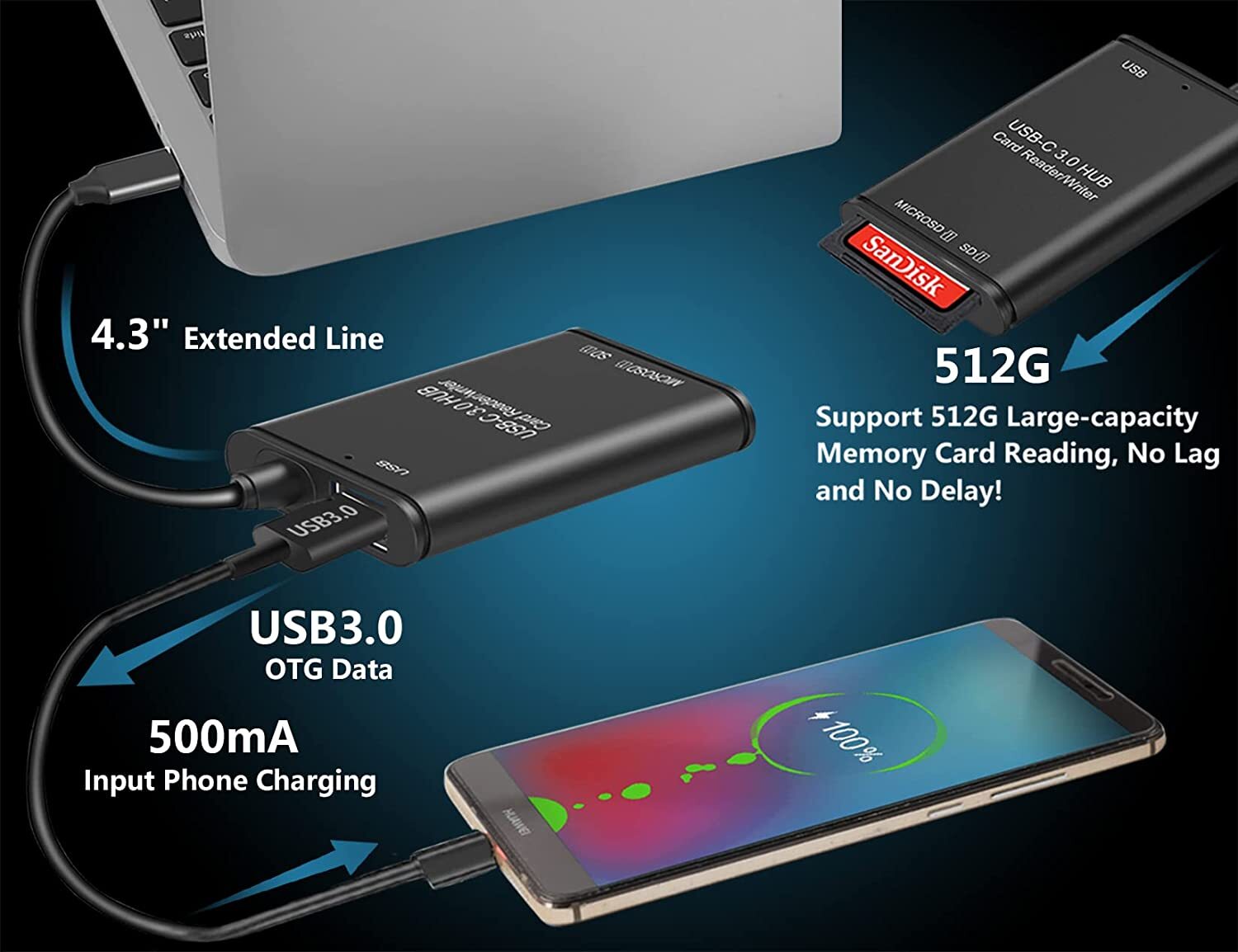 USB C to SD Card Reader Writer OTG Adapter Micro Memory Card Reader Card Reader