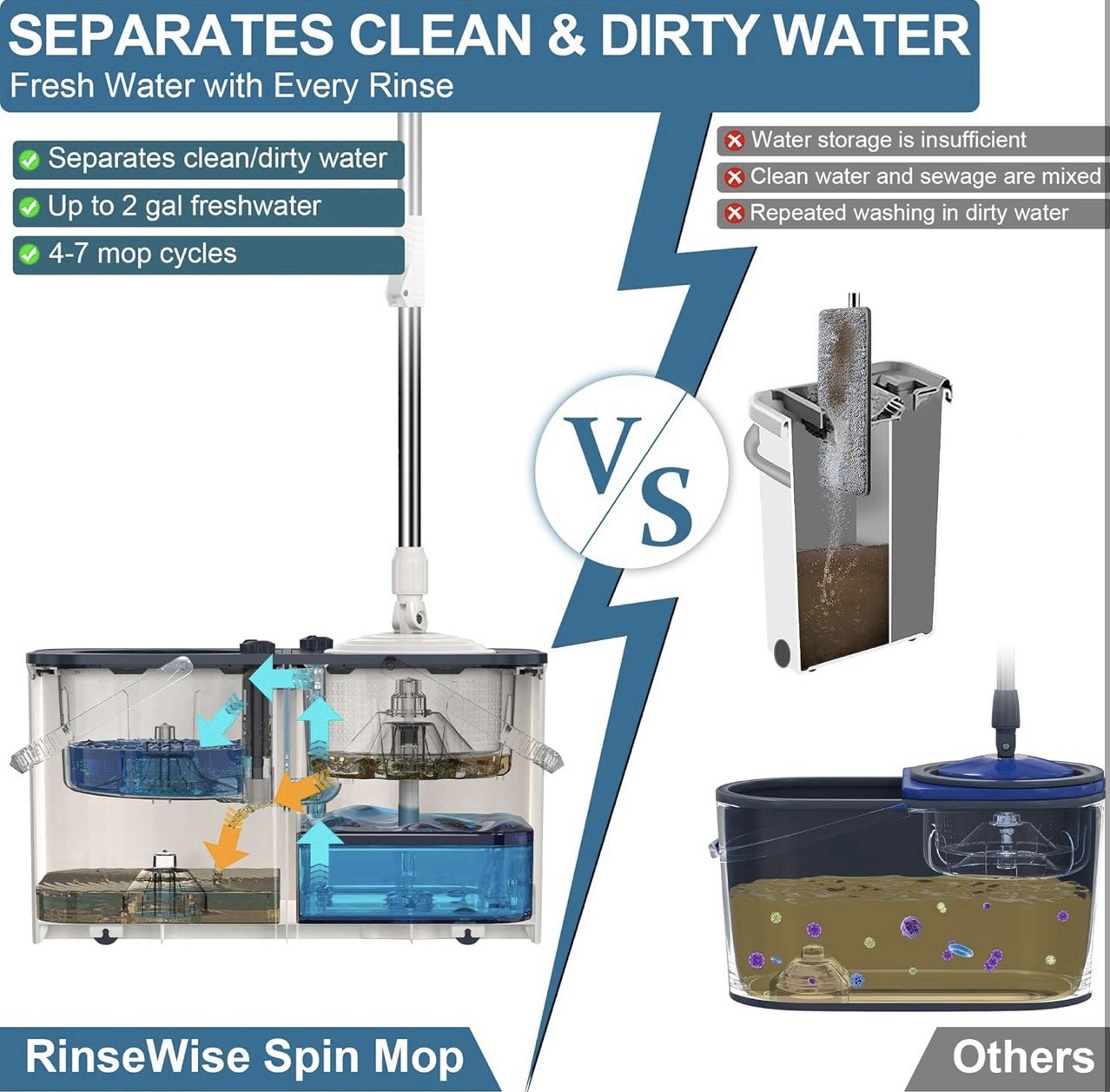 SPIN MOP W/ 6 MOP HEADS & STAINLESS STEEL METAL WRINGER 2 TANK SYSTEM