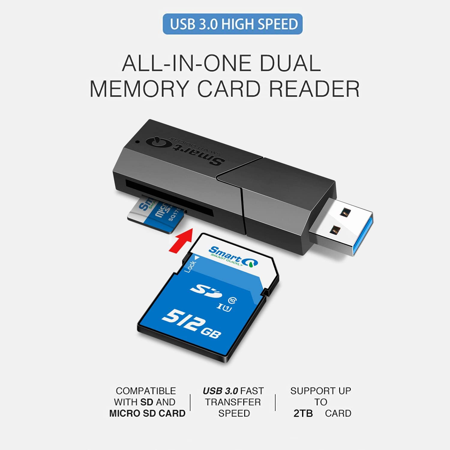 USB 3.0 Dual Slot SD Card Reader – Fast SD & Micro SD Memory Card Reader for Cam