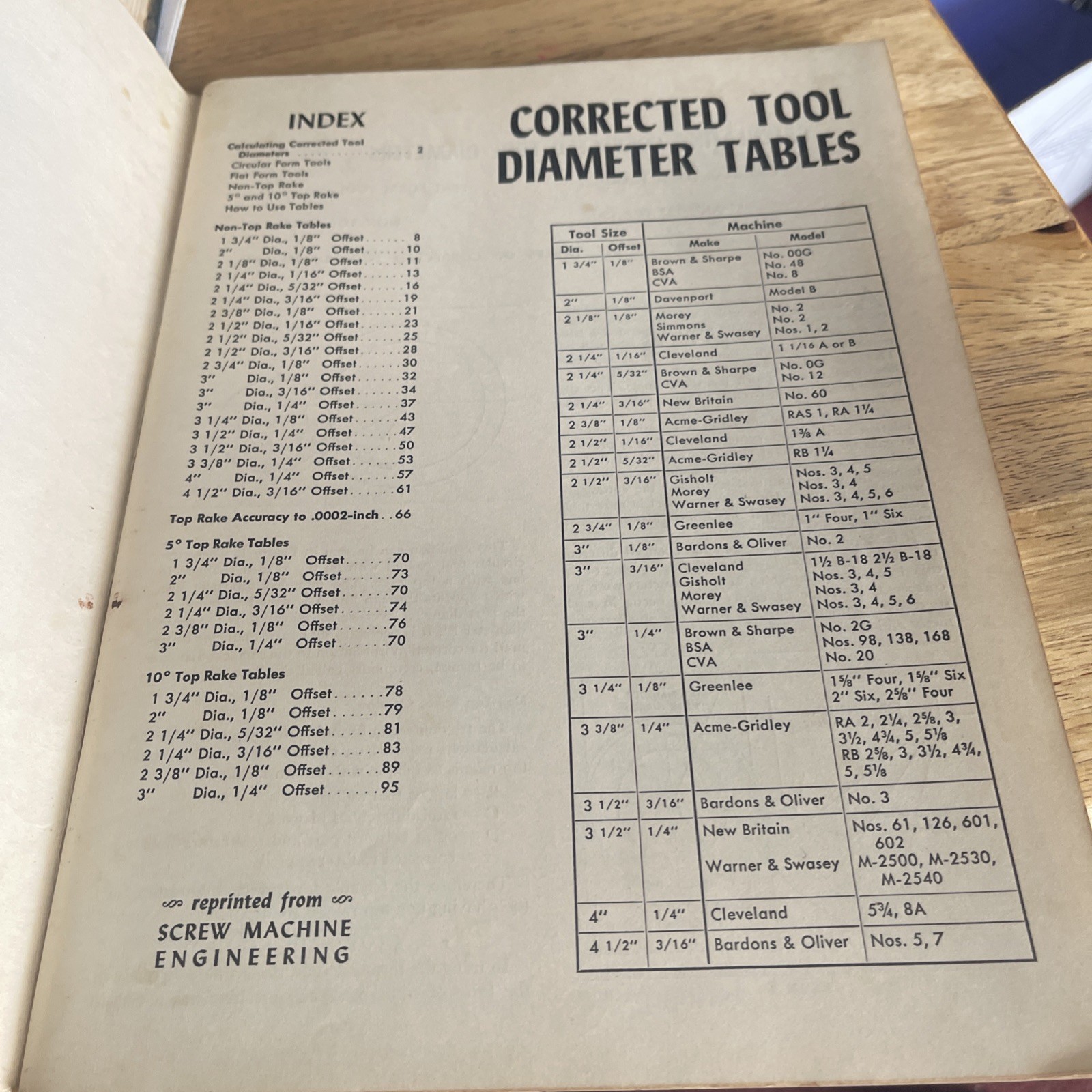 Corrected Tool Diameter Tables