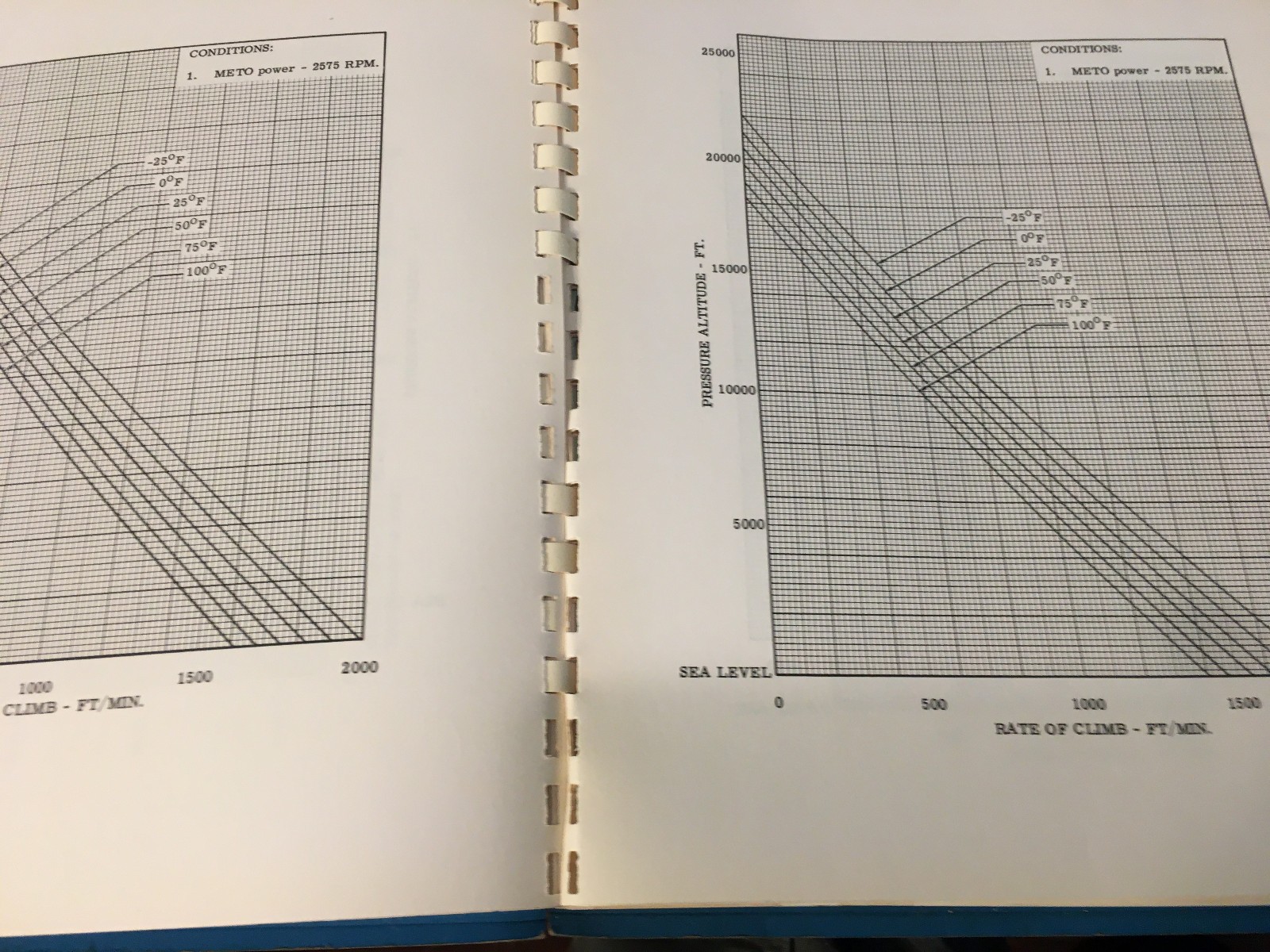 Rockwell Aero Commander 500B Flight Manual