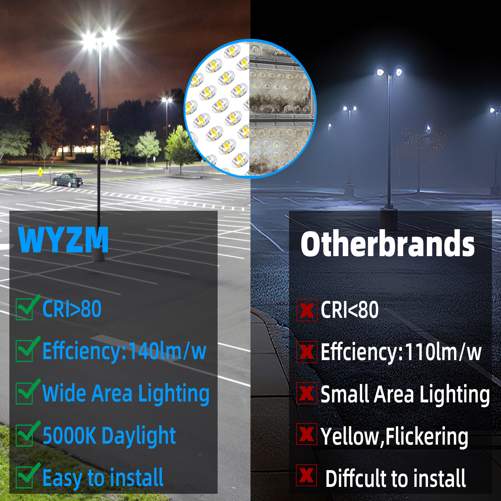 300 watt LED Shoebox Parking Lot Light Fixture Outdoor LED Lighting, 5000K White