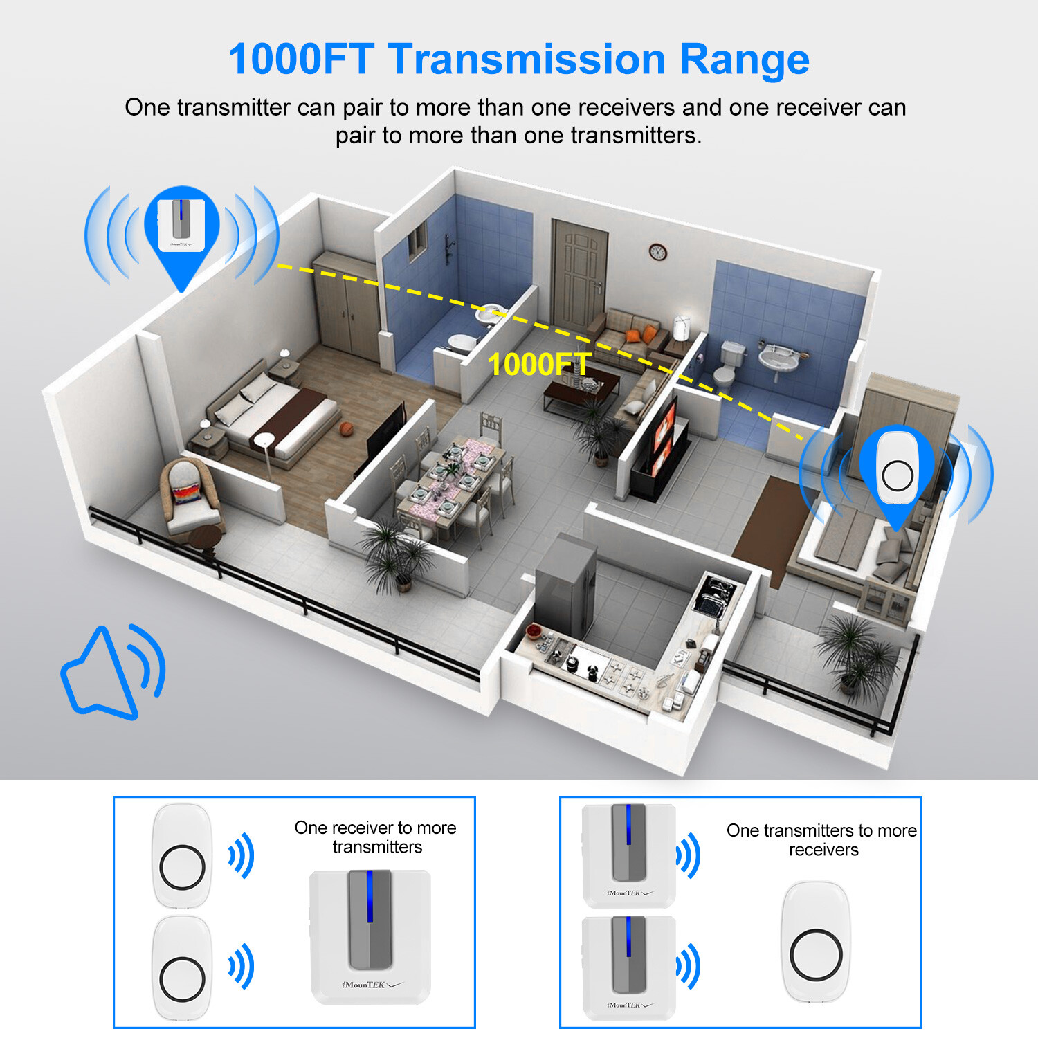 LED 4 Volume 1000FT Wireless Doorbell Chime [1 Plugin Receiver + 1 Transmitter]*