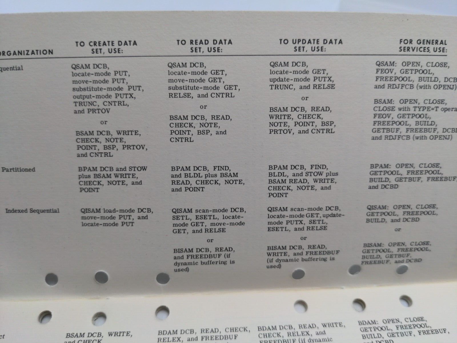 IBM System/360 Command Language Reference Data Booklet 1970s Vintage System360