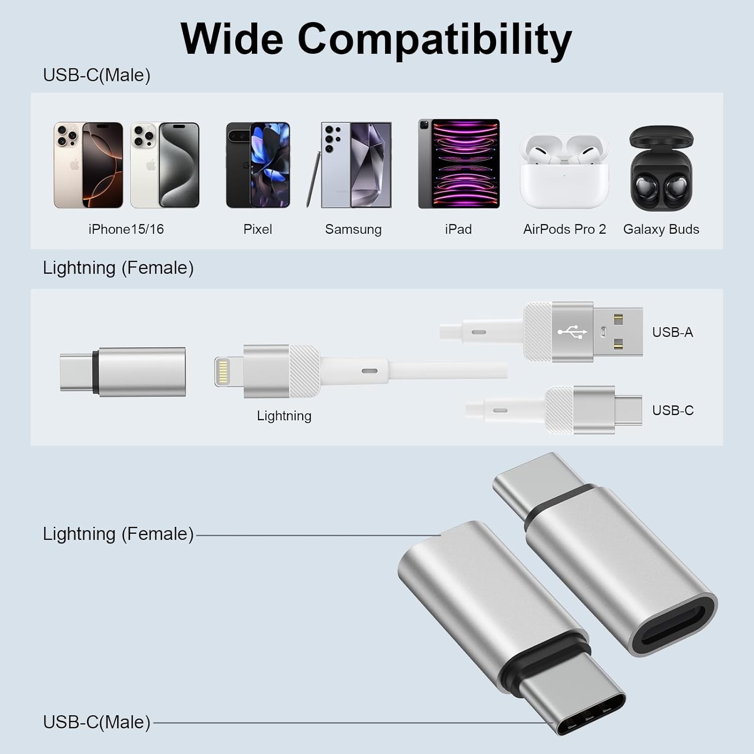 3Pack [Apple Mfi Certified] USB C to Lightning Adapter for Iphone 17 Air Pro Max