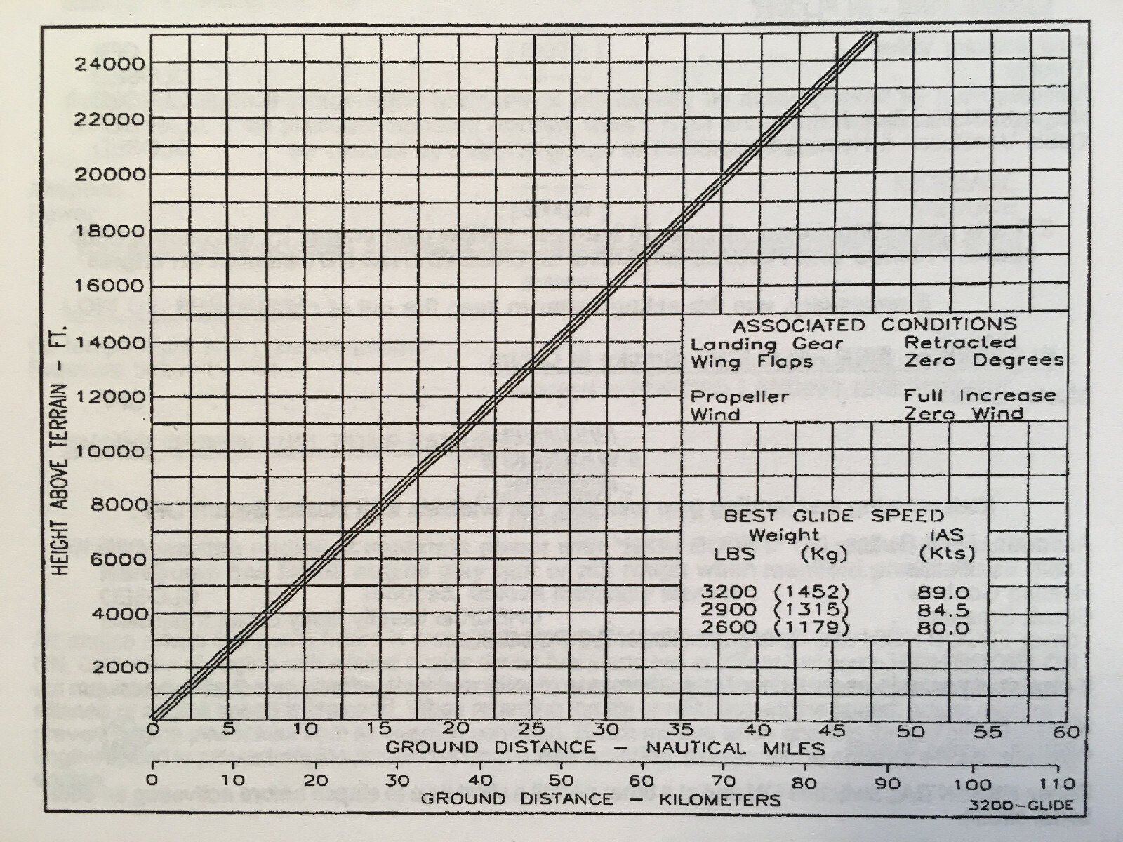 Mooney M20S Pilot's Information Manual