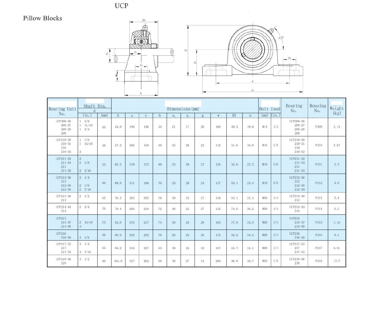 (Qt. 2) UCP201-8 Premium Double Seal ABEC3 Pillow Block Bearings 1/2" Bore