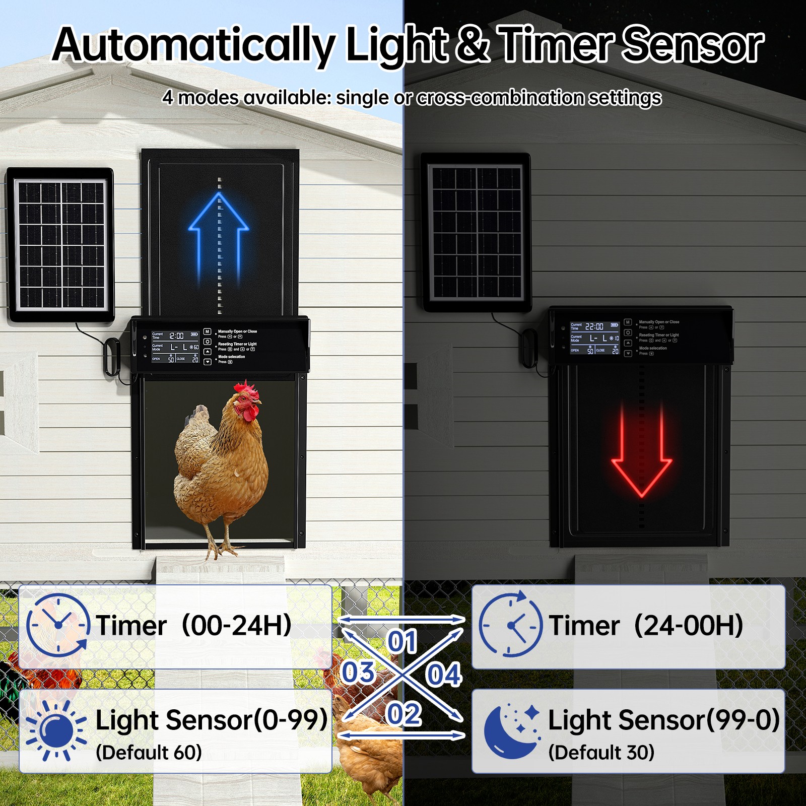 Solar Automatic Chicken Coop Door Poultry Gate Timer & Light Sensor & Anti-Pinch