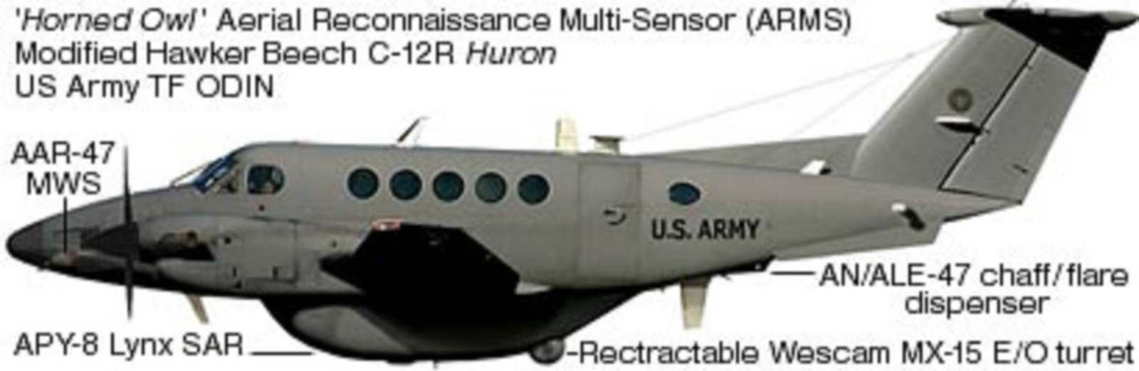 JOINT TASK FORCE JTF ODIN Observe/Detect/Identify/Neutralize SSI: 306th MI BN AE