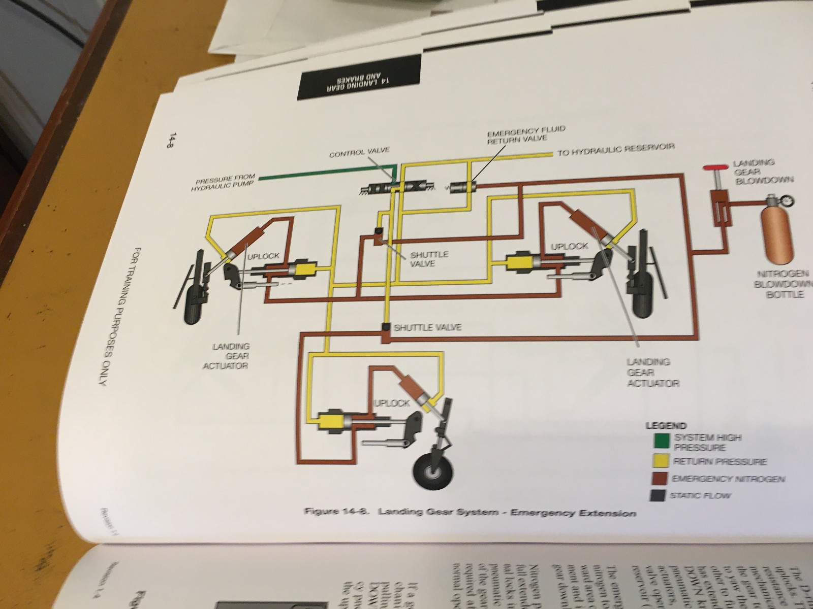 Citation XLS+ Pilot Training Manual