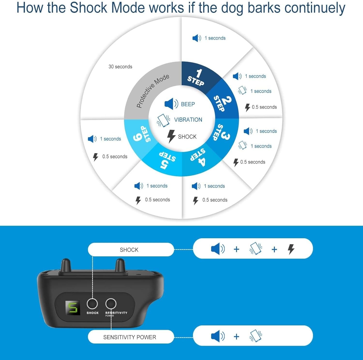 Small Medium Large Dogs Bark Collar - Beep Vibration Shock