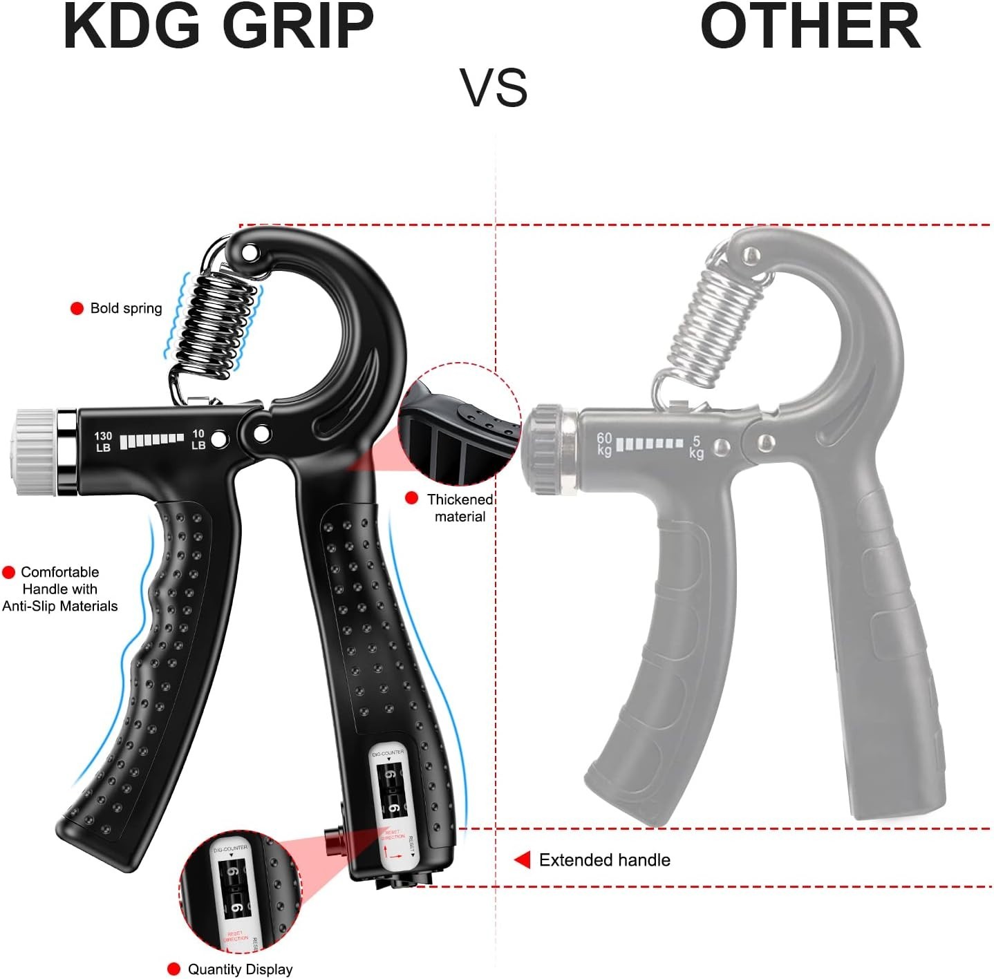 2 Pack Hand Grip Strengthener | Adjustable Resistance 10-130 lbs for Athletes