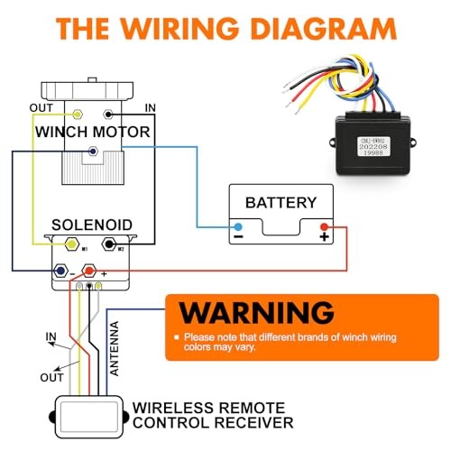 Wireless Winch Remote Control