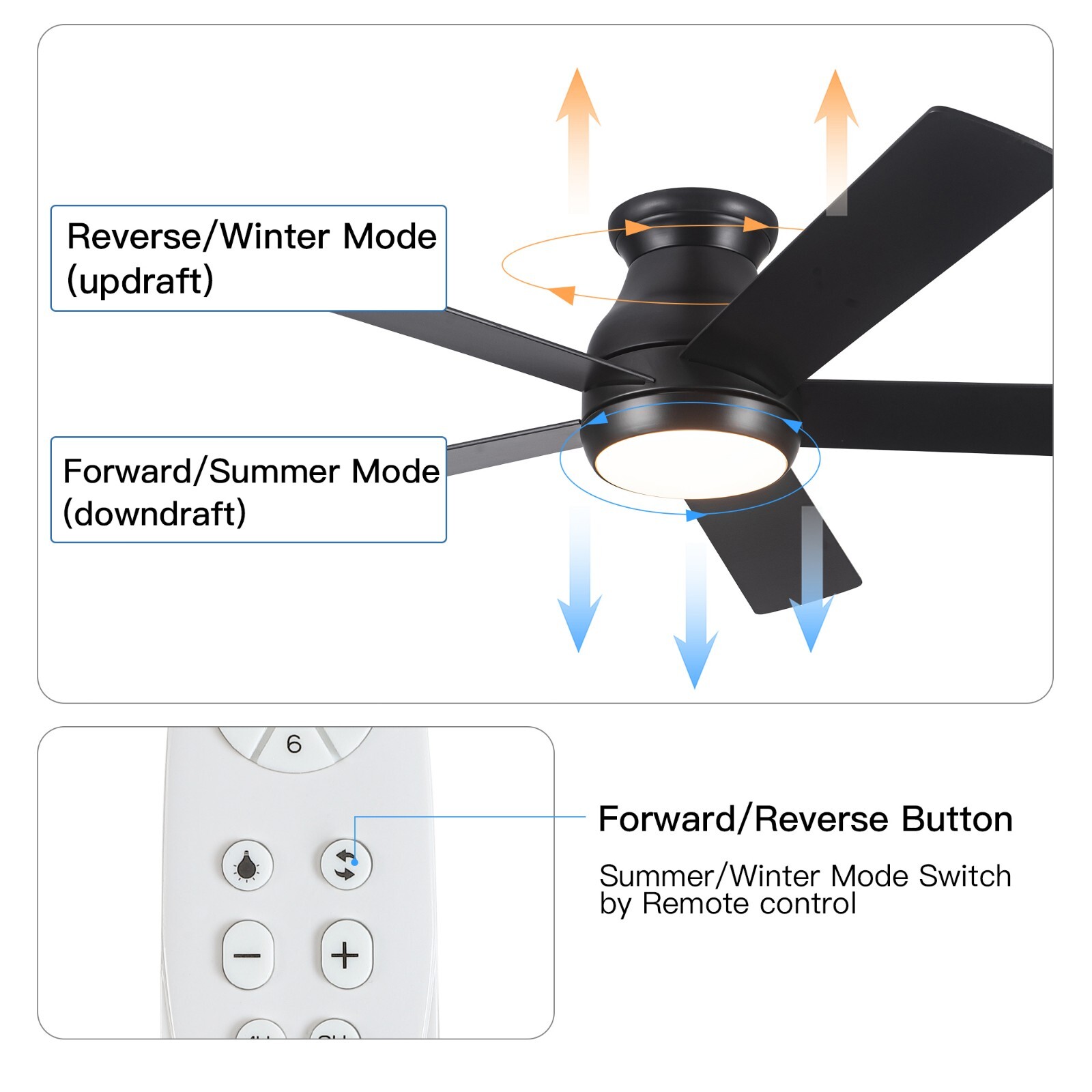 52" Low Profile Ceiling Fan with Lights