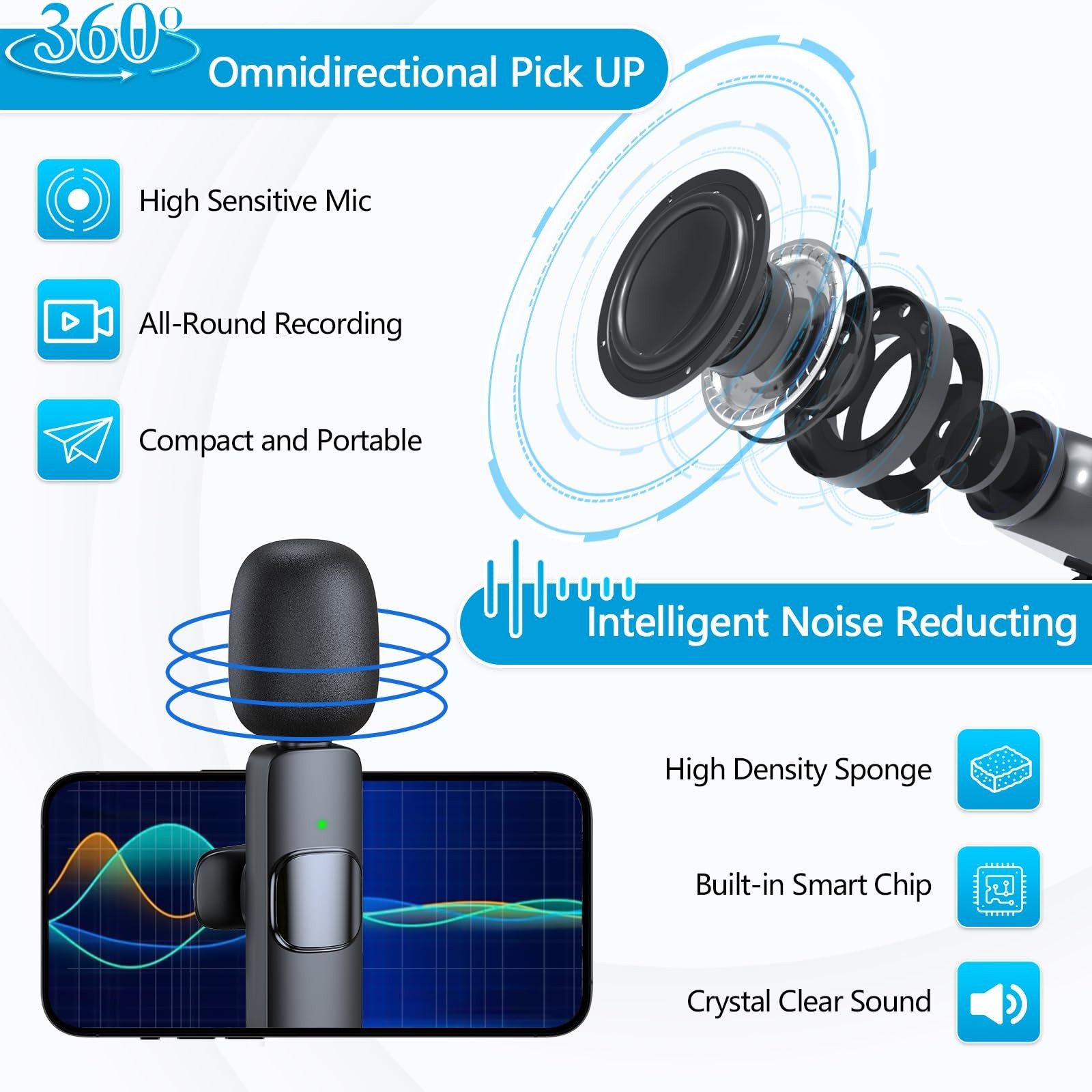 2 Pack Wireless Microphone USB C for iPhone 15-16 Android Phone Professional