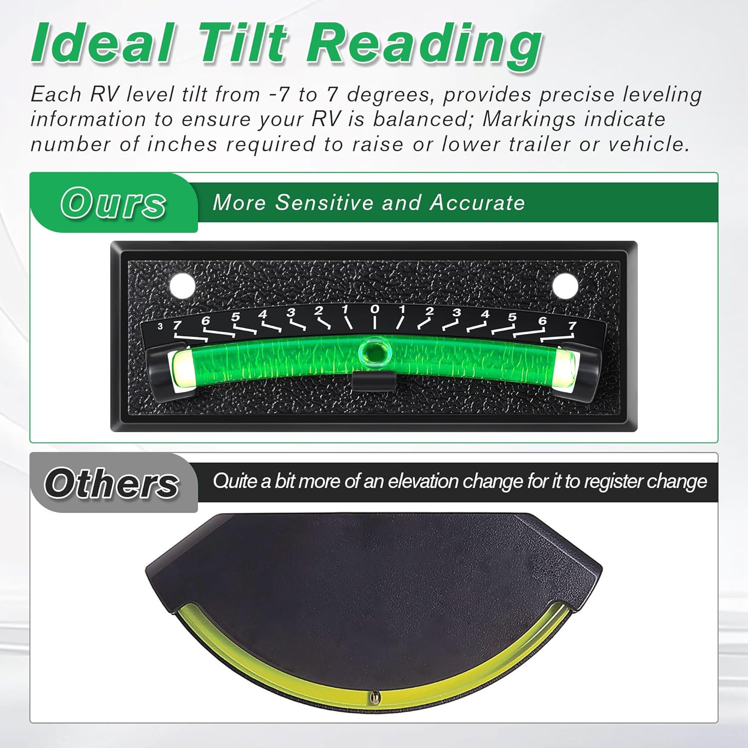 4 Pack RV Level Bubble, Graduated Scale Levels for Precision Leveling, Stick on