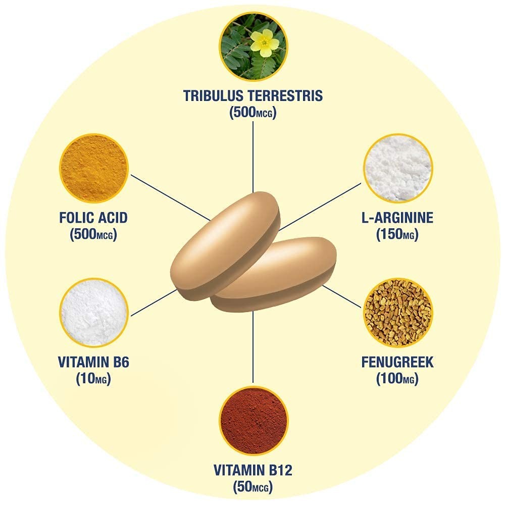 Optimize Testosterone Booster with Tribulus, DIM, Zinc, Fenugreek & Saw