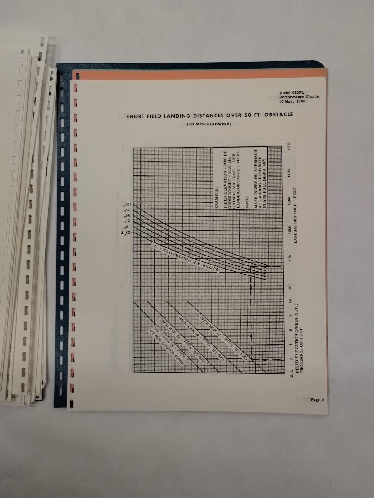 Grand Commander 1968 Model 680FL Flight Manual-Original