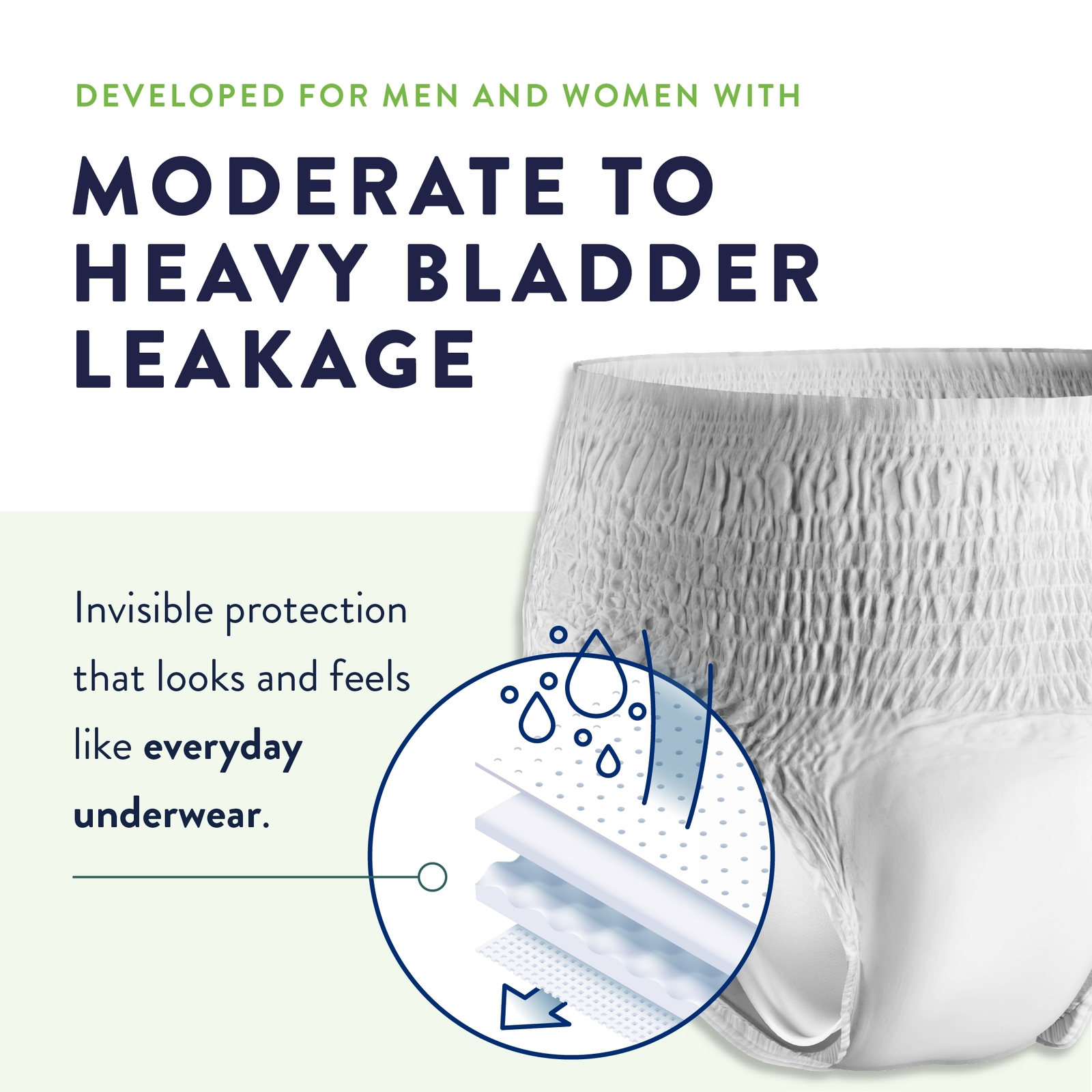 Prevail Disposable Underwear Small / Medium 16 Ct