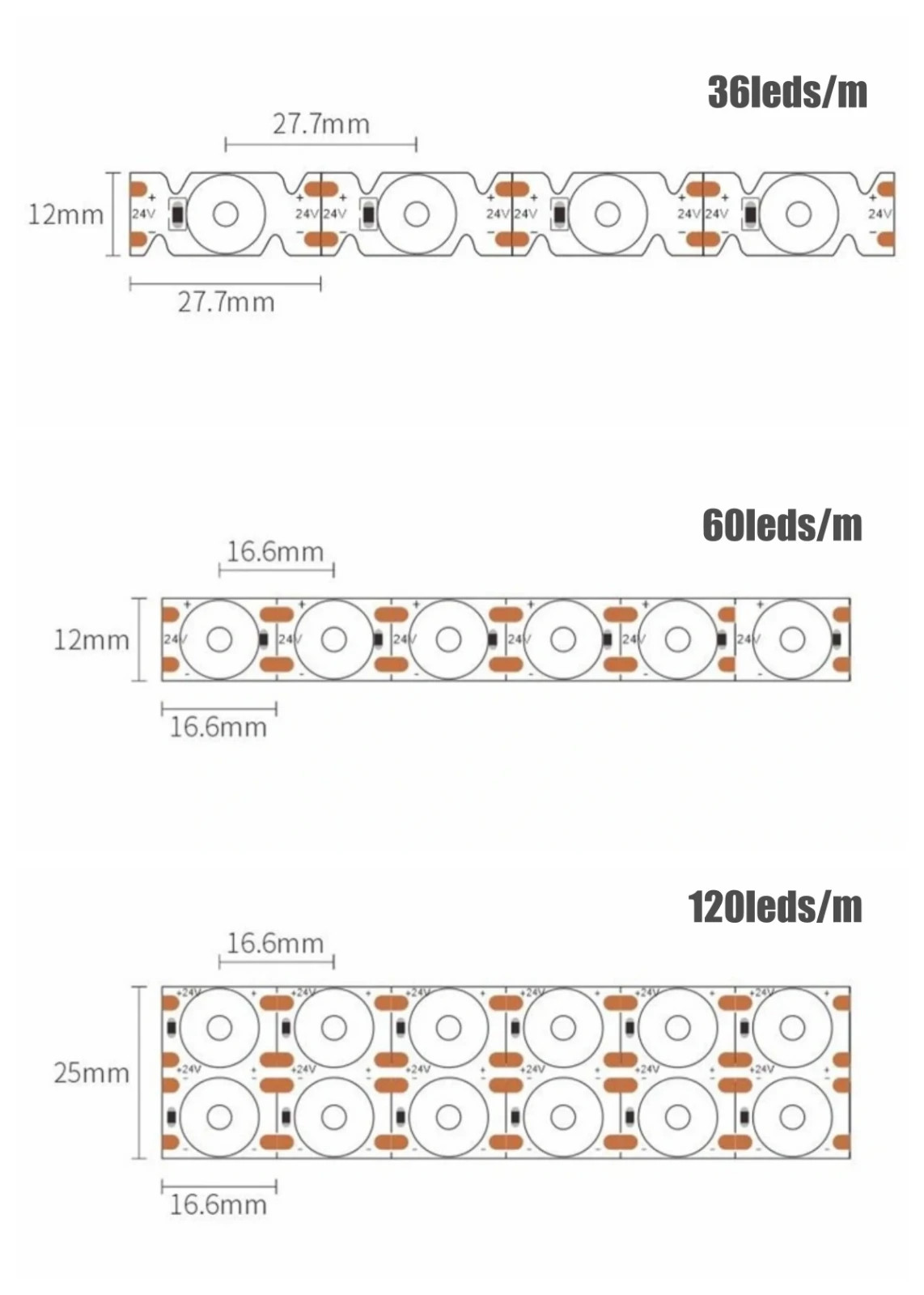 DC24V 36LEDs/m S Shape Bendable Flexible Diffuse Reflection Room LED Light Strip