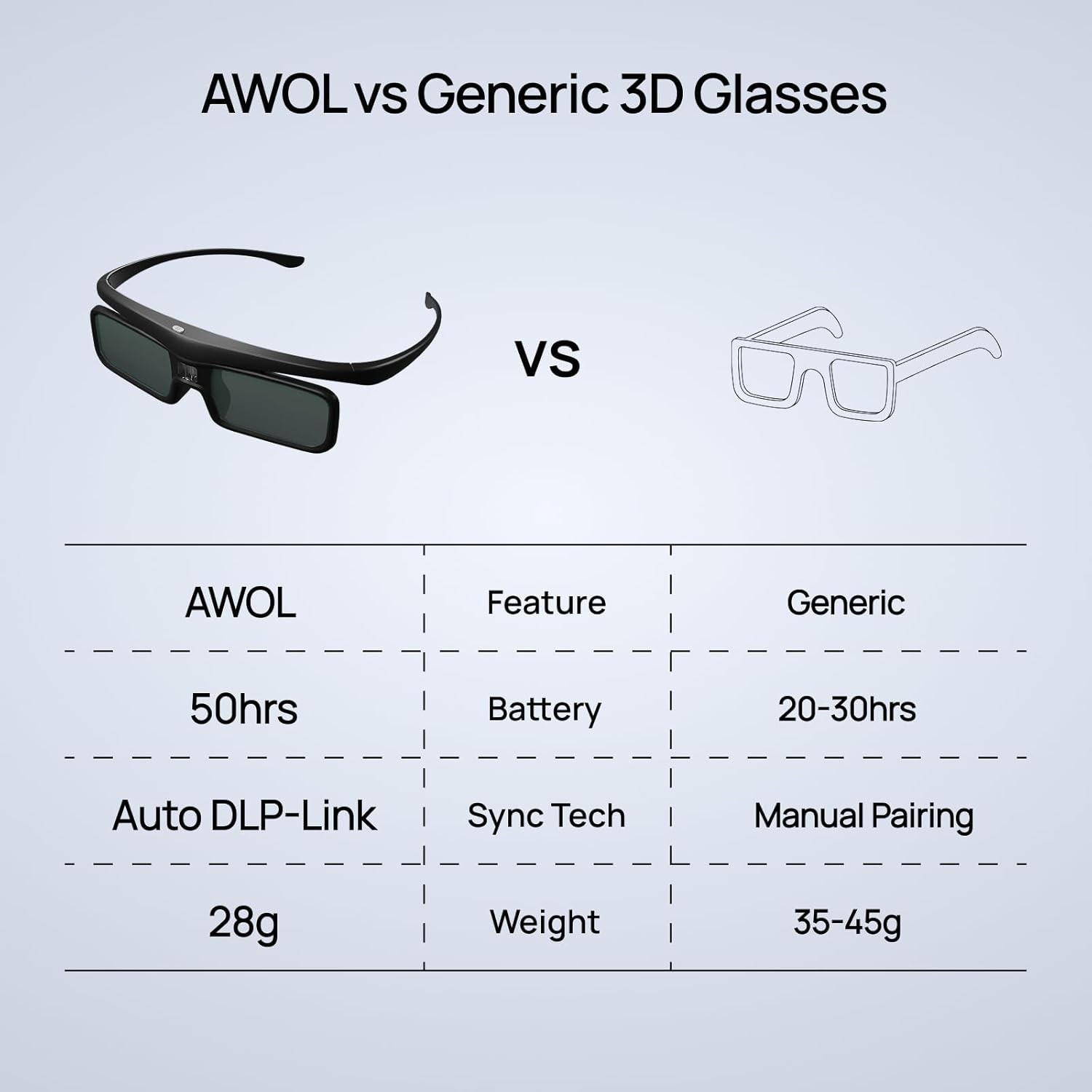 Active Shutter Eyewear for DLP-Link 3D Projectors