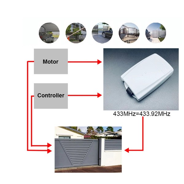 For Pujol 433.92mhz Rolling Code Garage Door Remote Control Receiver Switch New