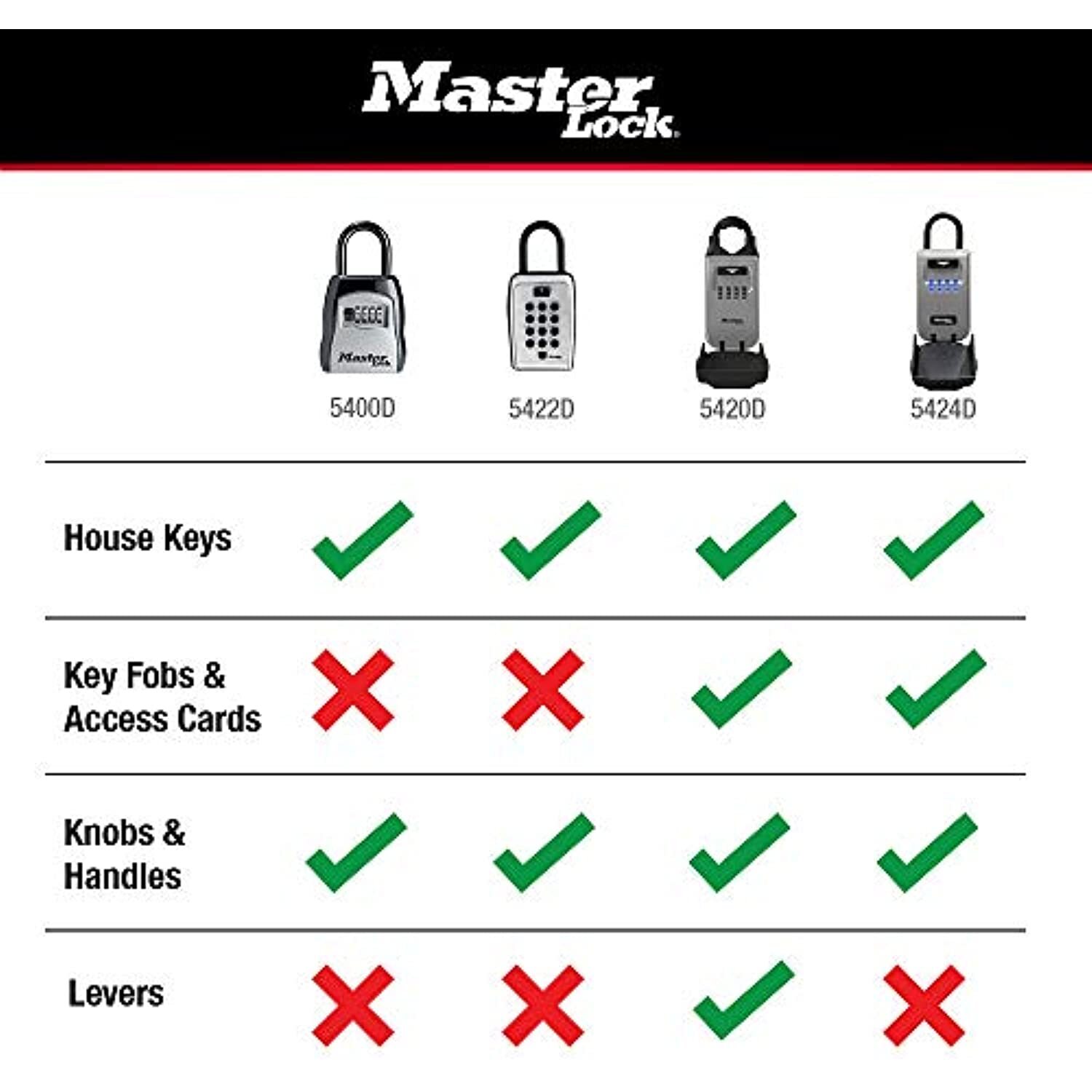 Master Lock 5420D Set Your Own Combination Portable Lock Box with Adjustable