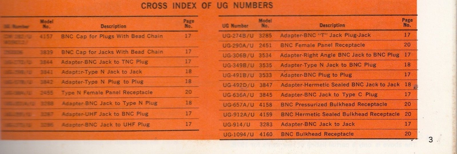 1978 Pomona Electronics Electronic Test Accessories Catalog , Banana Plug post