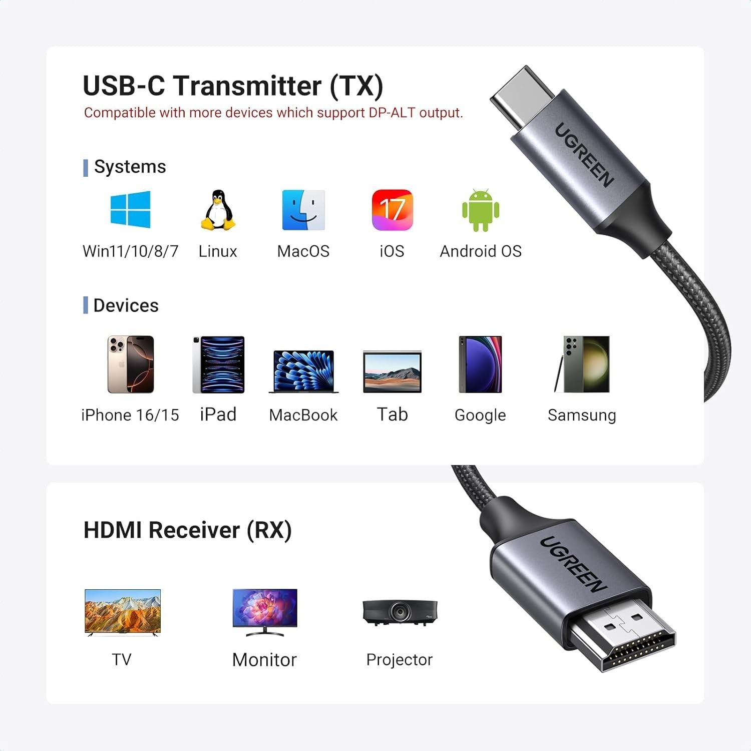 High-Performance USB C HDMI Wireless Kit - 164FT Range, Fast Charging Support