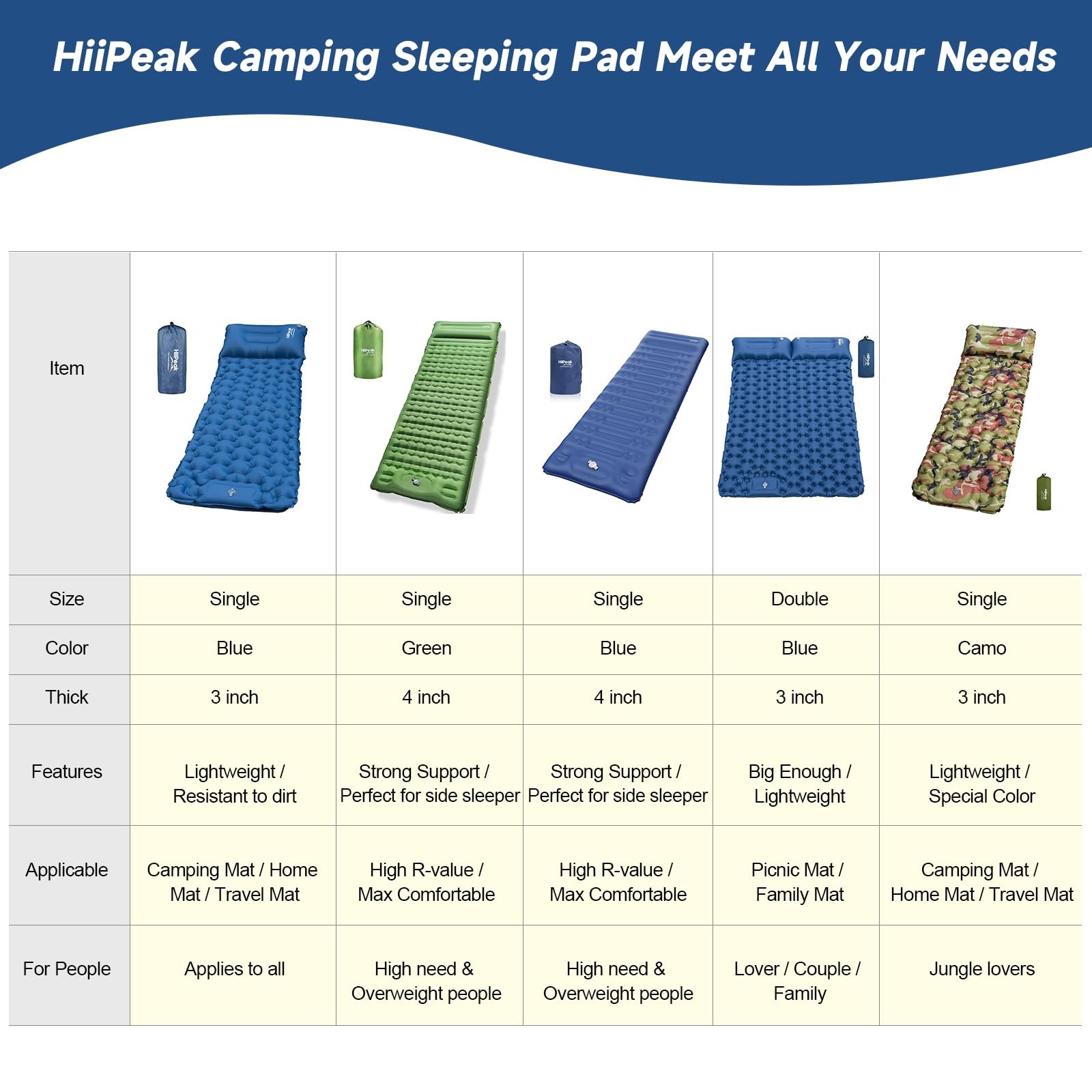 HiiPeak Sleeping Pad for Camping- Ultralight Inflatable Single, Green