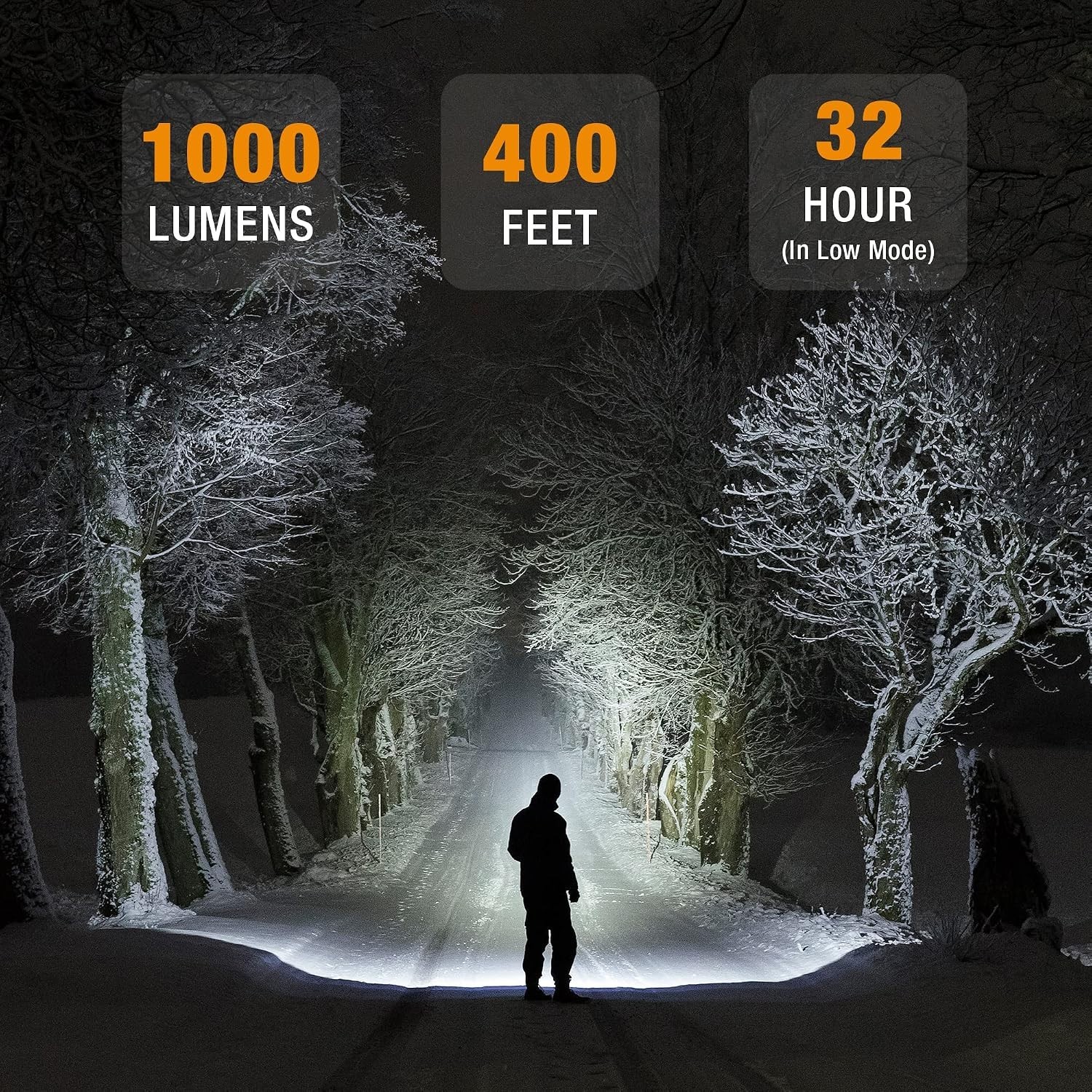 EverBrite 1000Lm Rechargeable Headlamp 5 Modes Magnetic Base