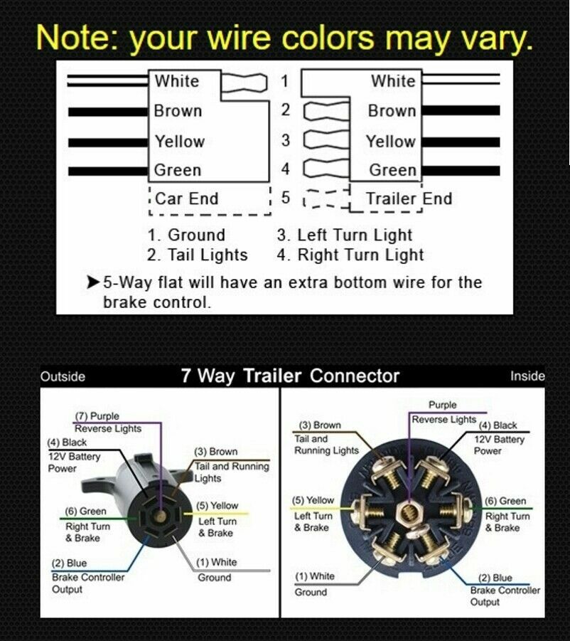 7 way round, flat blade Trailer Light RV Plug Trailer side