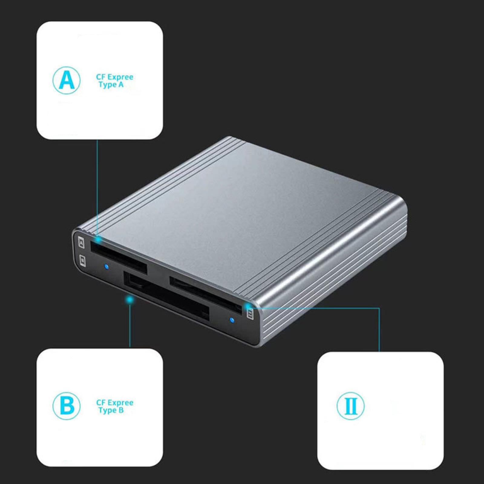 3 IN1 Card Reader USB3.1 10Gbps for CFexpress Type A/Type B /SDXC Memory Card