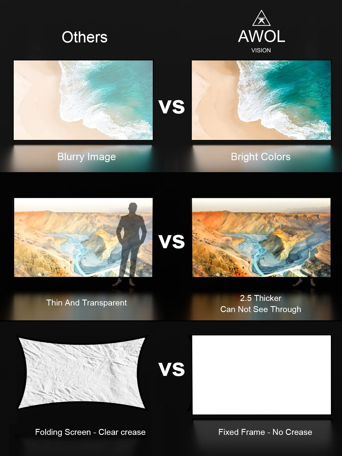 100-inch Projector Screen Fixed Frame, 1.3 dB Peak Gain, The Perfect Combo wi...