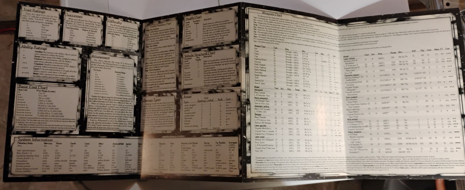 Trinity Storyteller’s Screen (1997) RPG GM Screen – White Wolf Æon