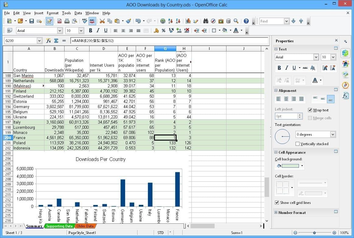 Office Suite 2026 USB | Complete MS Office Replacement by Apache OpenOffice