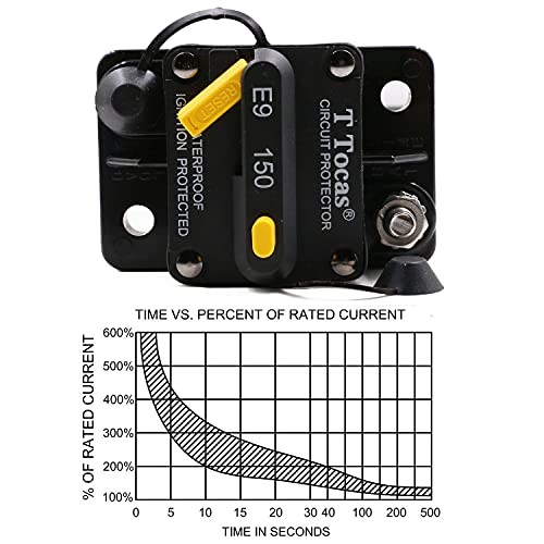 150 Amp Circuit Breaker with Manual Reset, 12V- 48VDC, 150A Surface-Mount