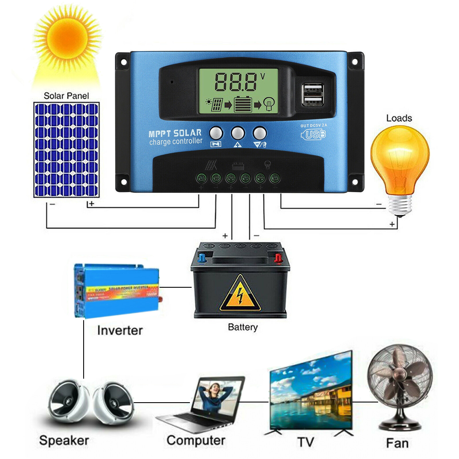MPPT Solar Panel Regulator Charger Controller Auto Focus Tracking 100A 12V/24V