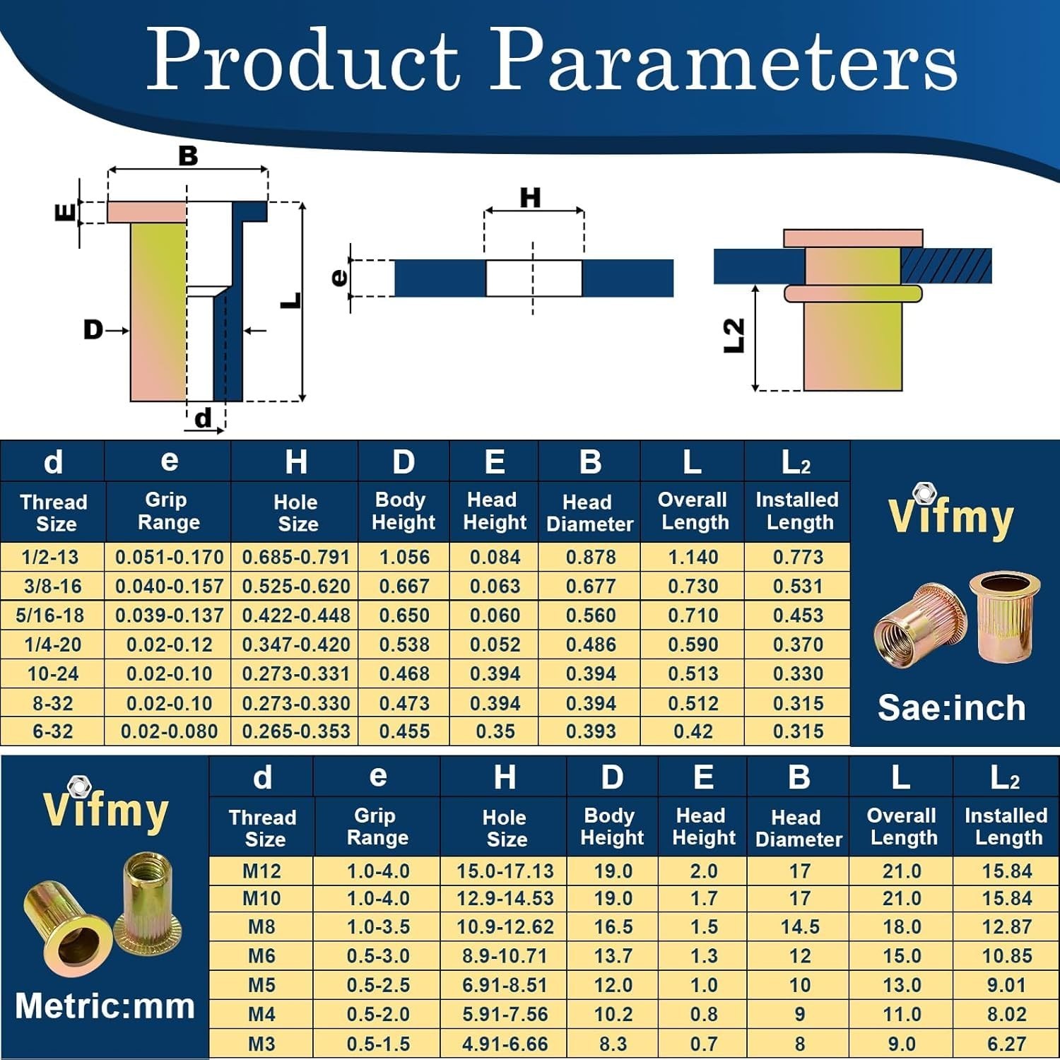 Metric & SAE Rivet Nut Set: 920 Pcs for Convenient Storage & Easy Installation