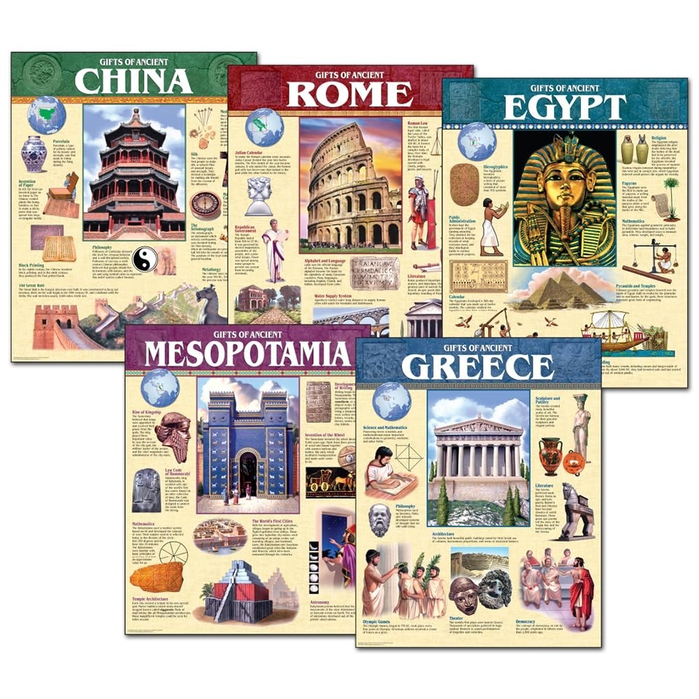 Creative Teaching Press 5557-CK Ancient Civilization Display for Grades 5-8