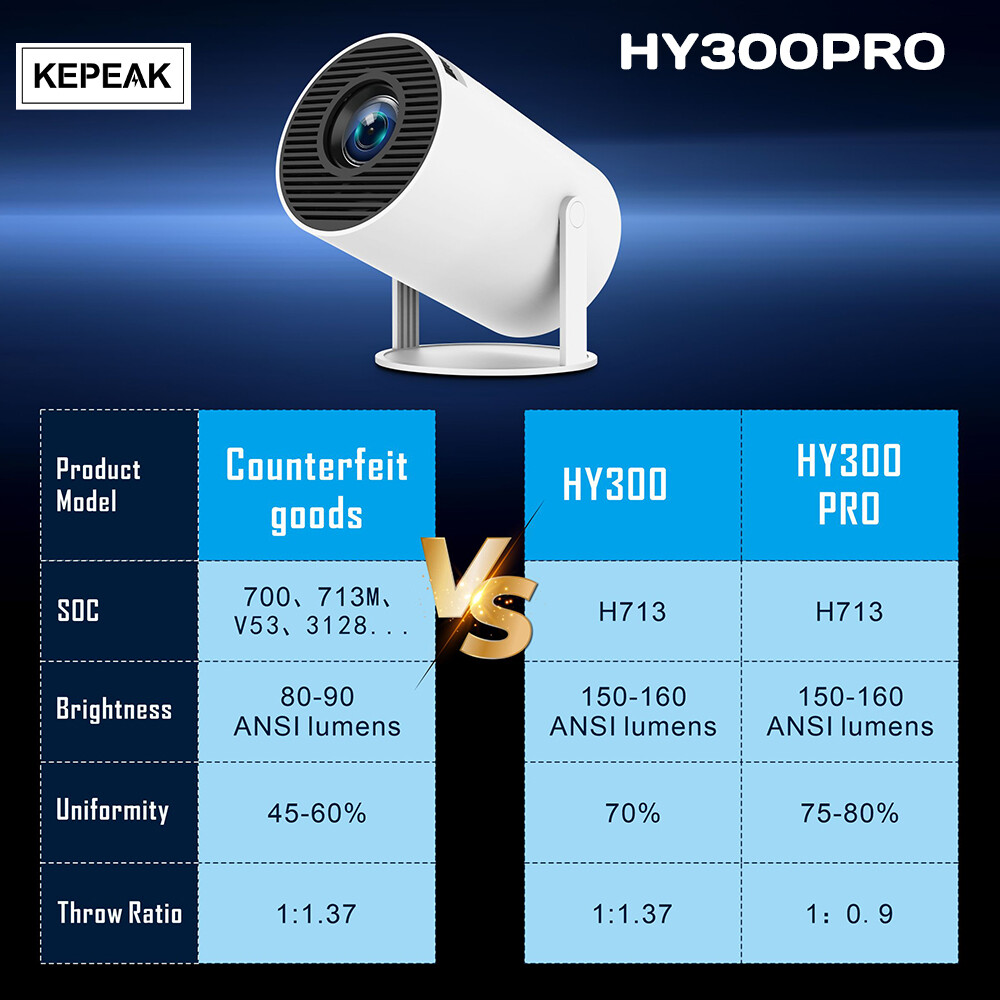 4K Mini Proyector Para Moviles Celular 5G Wifi Bluetooth Android Y Ios Iphone US